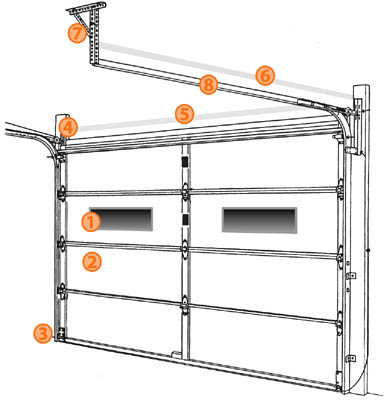 The Basic Parts Of A Garage Door Nask, Garage Door Parts Description