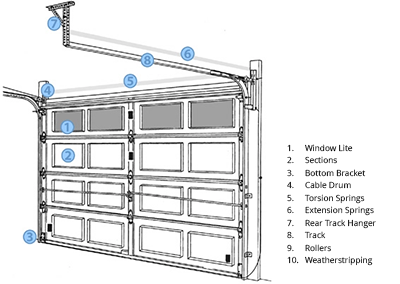 Nask Door Parts Of A Garage Door